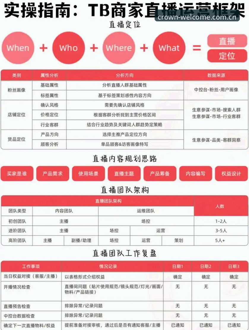 皇冠APP直播使用技巧详解：从入门到精通的完整指南
